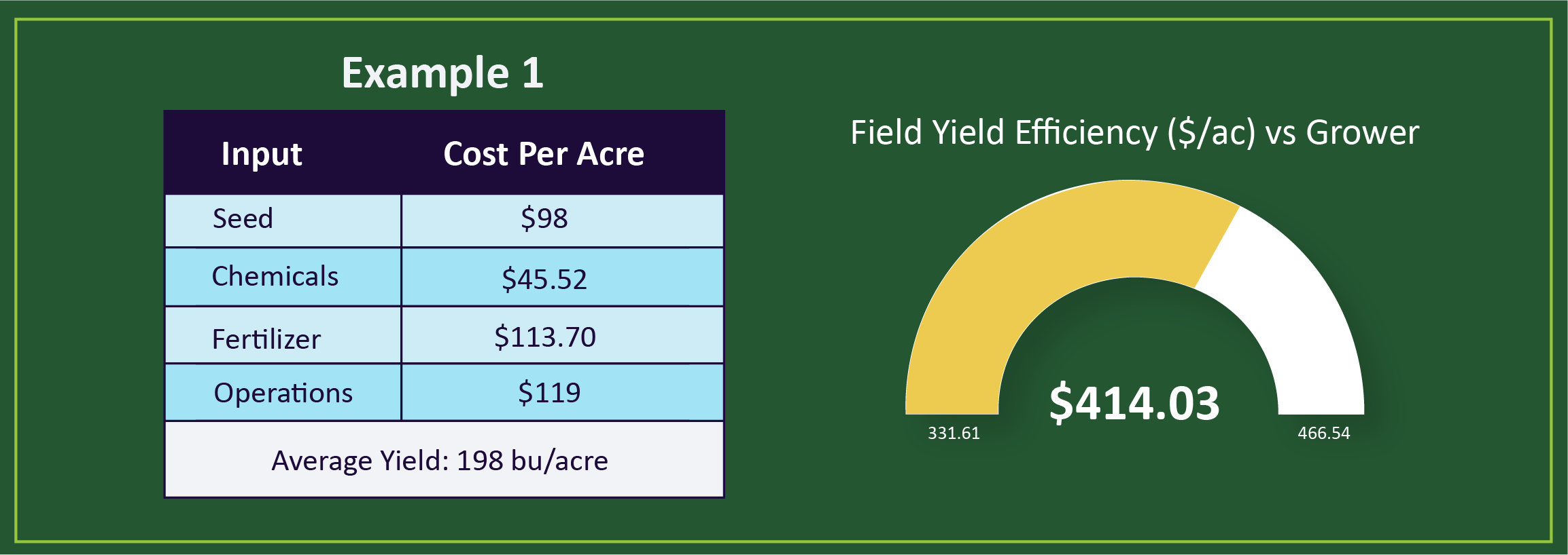 the-importance-of-yield-efficiency-group-data-and-benchmarking